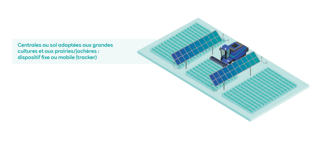 Centrales au sol adaptées aux grandes cultures et aux prairies / jachères : dispositif fixe ou mobile (tracker)