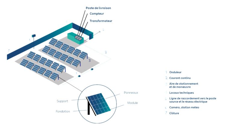 Schéma centrale solaire